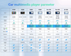 Autoradio Android Gps DVD Bluetooth WiFi vidéo universelle 7 pouces 9 pouces 10 pouces écrans pour voitures